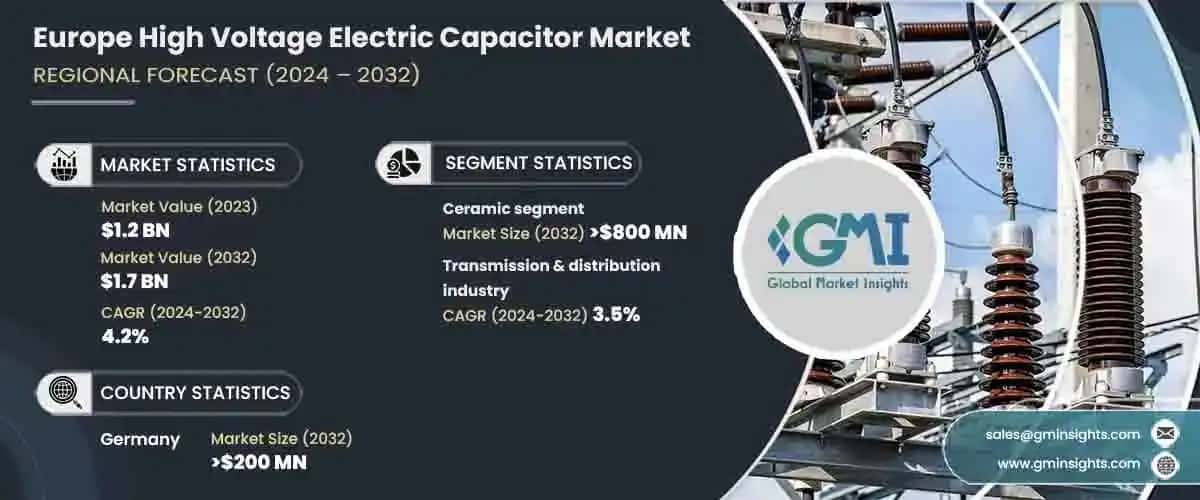 Europe High Voltage Electric Capacitor Market