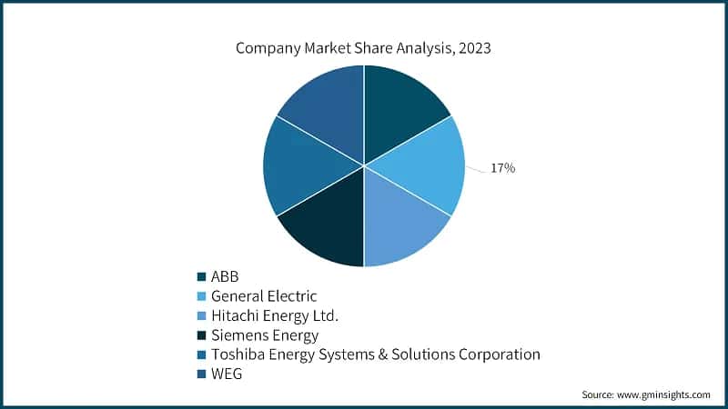 France High Voltage Power Transformer Market Size, 2022 - 2032 (USD Million)