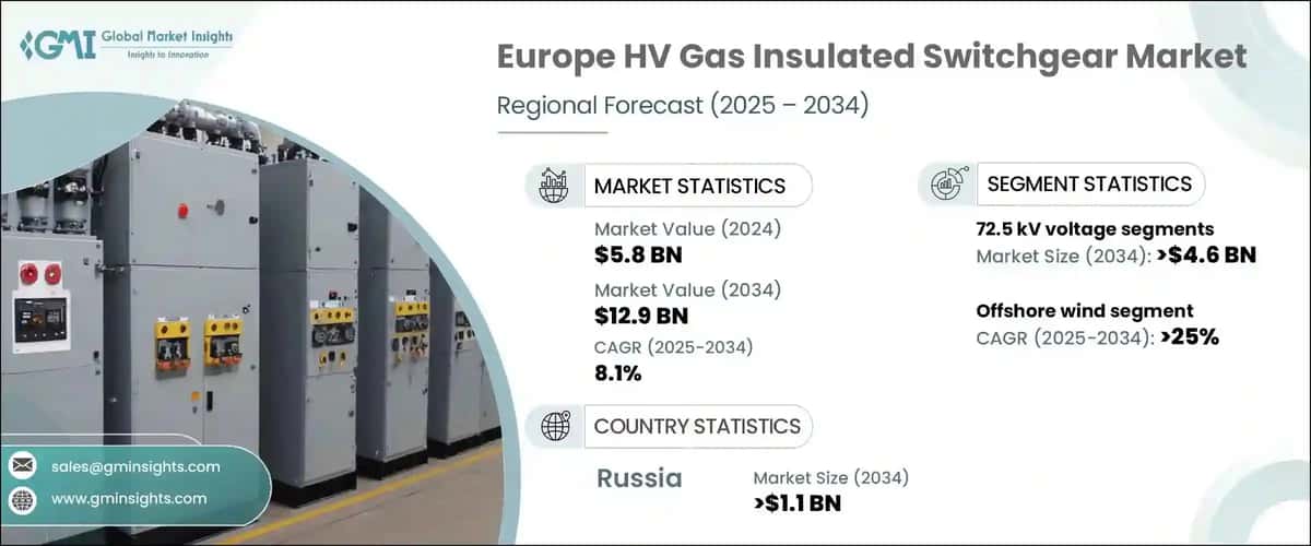 Europe HV Gas Insulated Switchgear Market