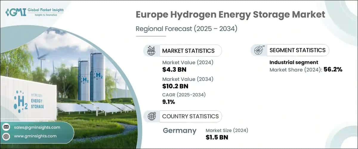Europe Hydrogen Energy Storage Market