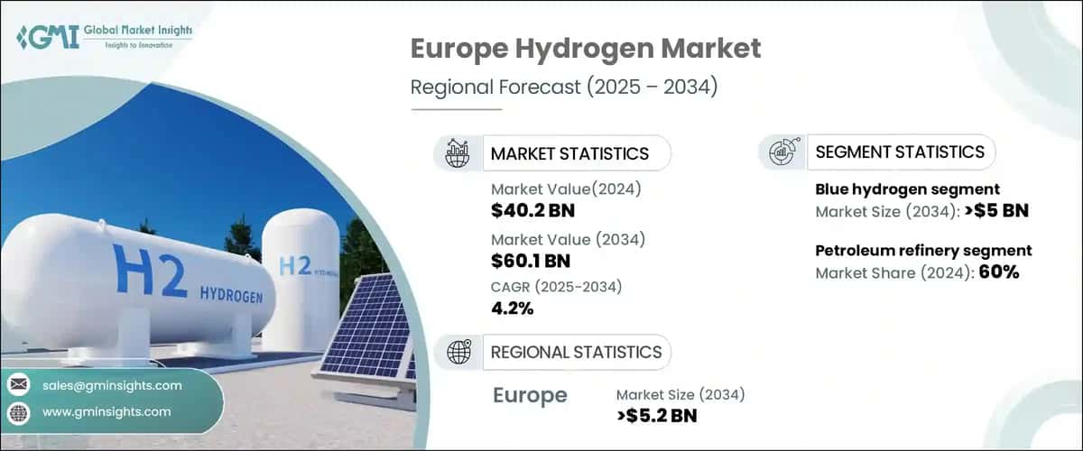 Europe Hydrogen Market
