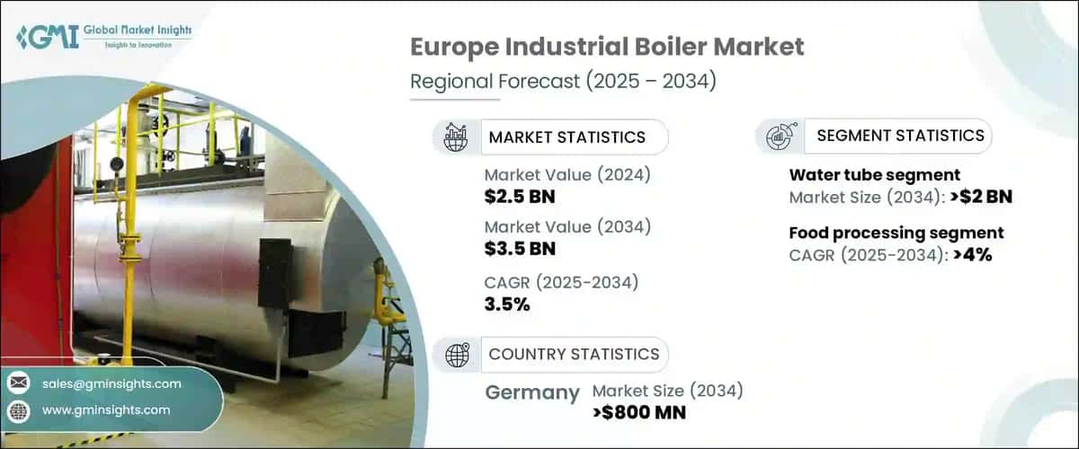 Europe Industrial Boiler Market