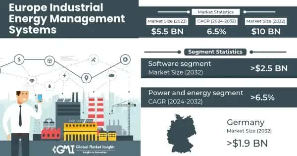 Europe Industrial Energy Management Systems Market