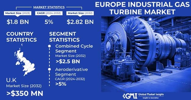 Europe Industrial Gas Turbine Market