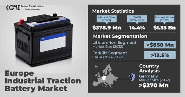 Europe Industrial Traction Battery Market