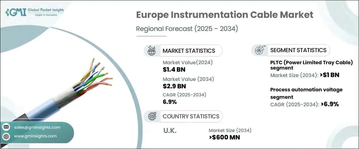 Europe Instrumentation Cable Market