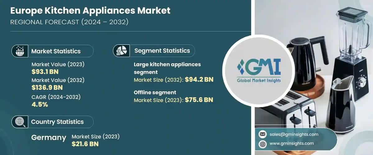 Europe Kitchen Appliances Market