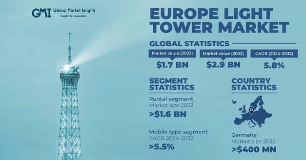 Europe Light Tower Market