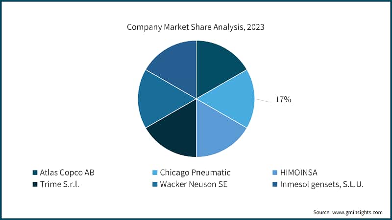 Company Market Share Analysis, 2023