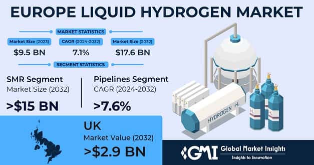 Europe Liquid Hydrogen Market