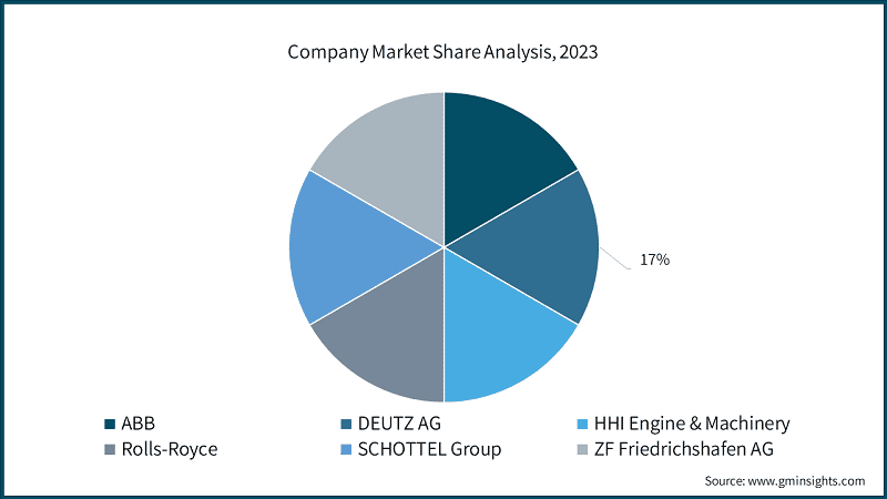 Company Market Share Analysis, 2023