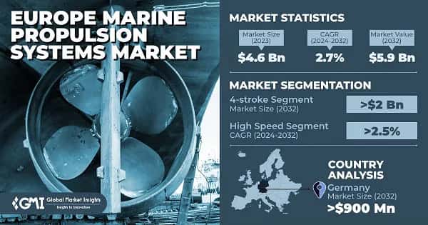 Europe Marine Propulsion Systems Market