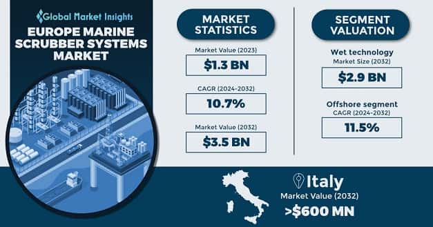 Europe Marine Scrubber Systems Market