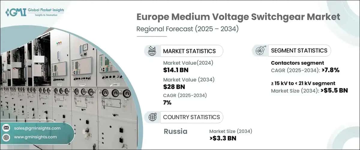 Europe Medium Voltage Switchgear Market