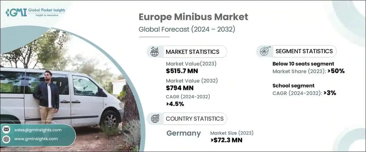 Europe Minibus Market