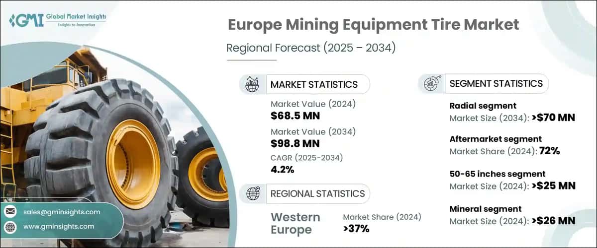 Europe Mining Equipment Tire Market