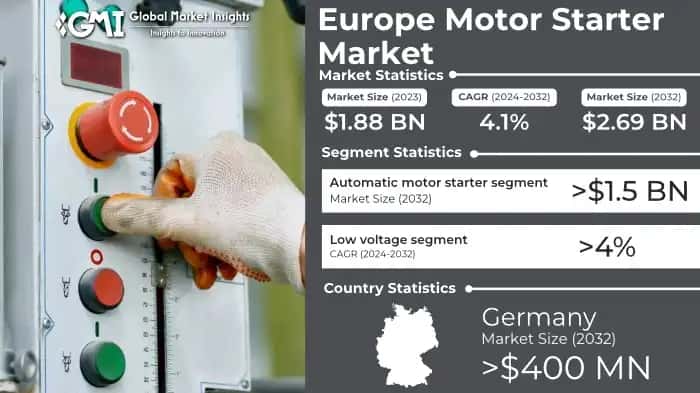 Europe Motor Starter Market