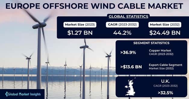 Europe Offshore Wind Cable Market 