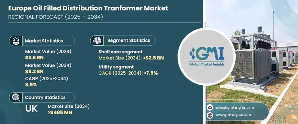 Europe Oil Filled Distribution Transformer Market