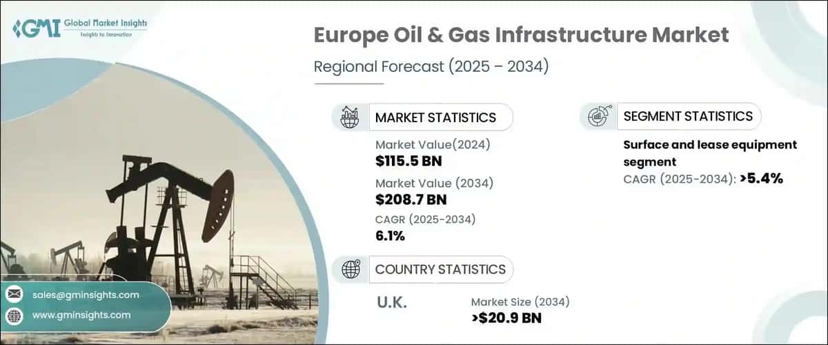 Europe Oil & Gas Infrastructure Market