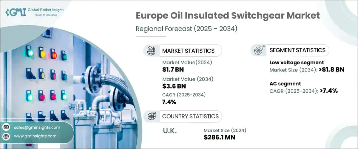 Europe Oil Insulated Switchgear Market