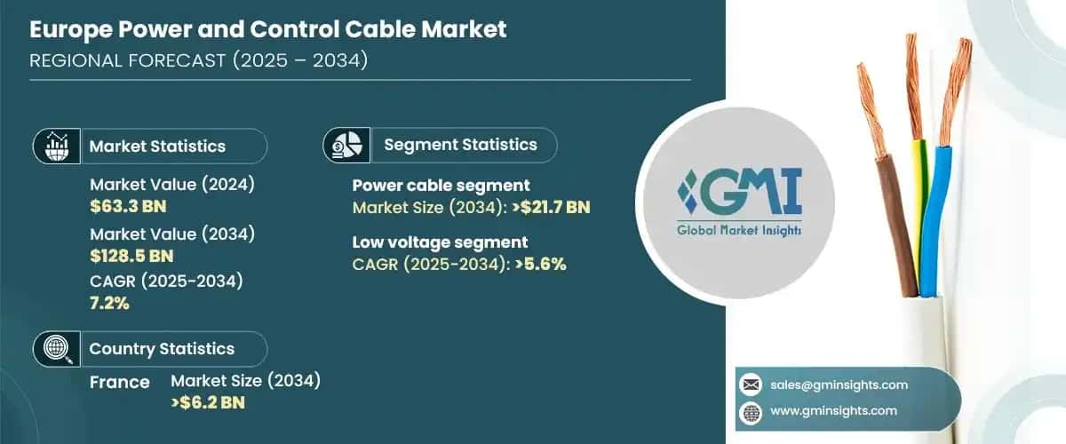 Europe Power and Control Cable Market