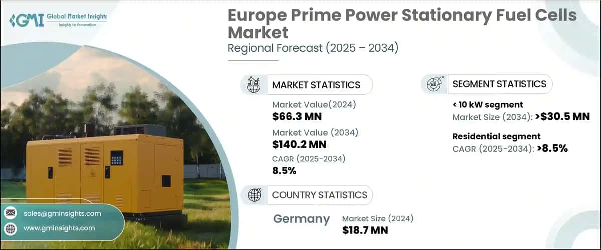 Europe Prime Power Stationary Fuel Cell Market