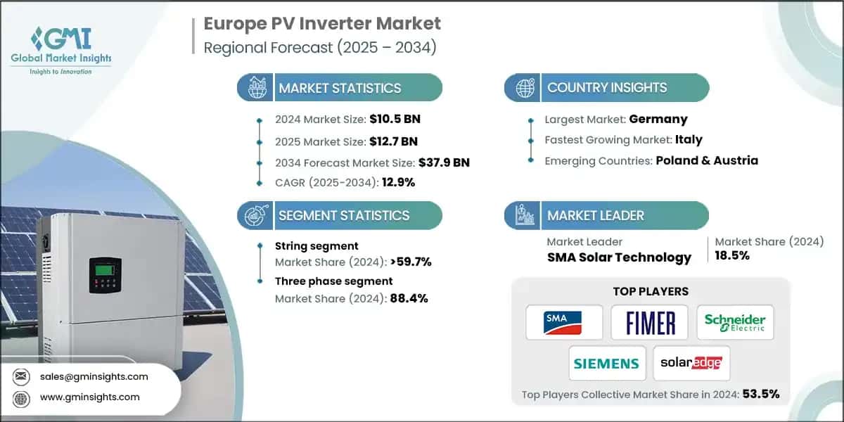 Europe PV Inverter Market