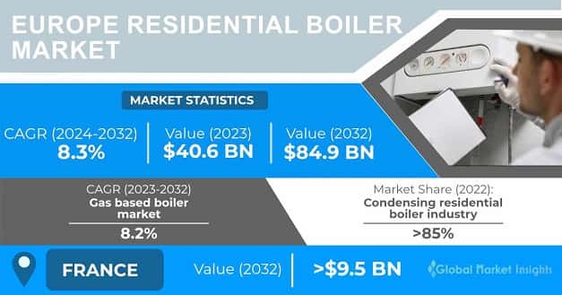 Europe Residential Boiler Market