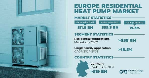 Europe Residential Heat Pump Market 