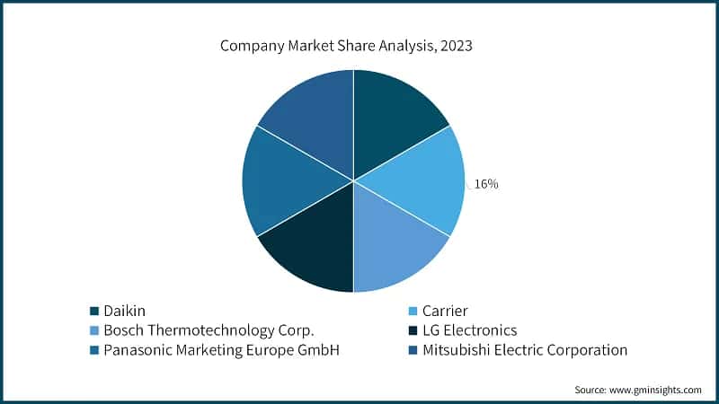 Company Market Share Analysis, 2023