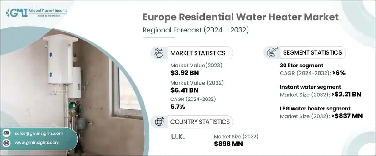 Europe Residential Water Heater Market