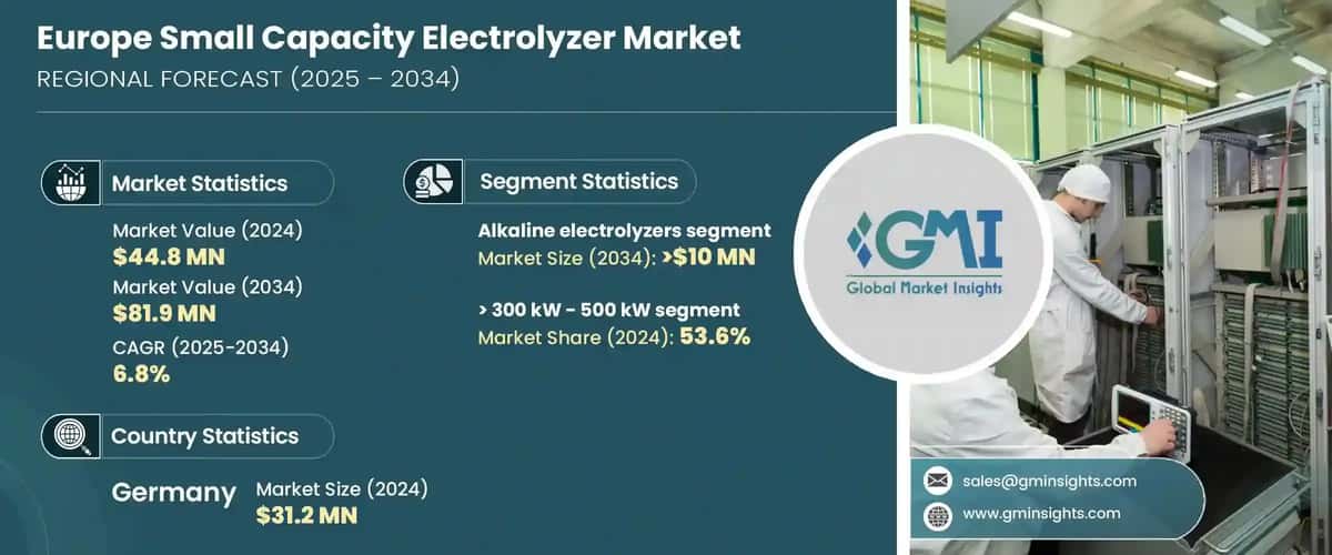 Europe Small Capacity Electrolyzer Market