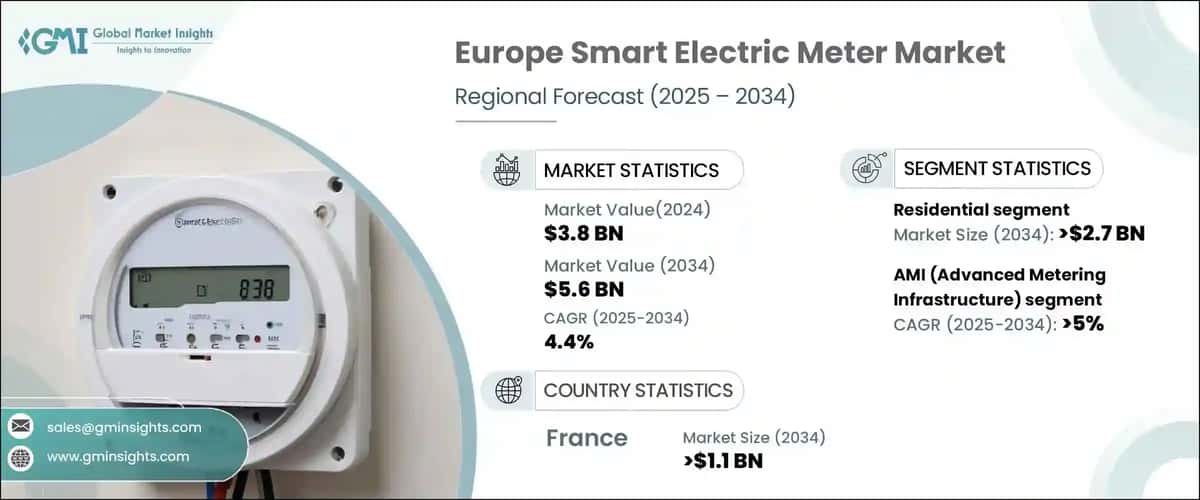 Europe Smart Electric Meter Market