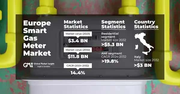 Europe Smart Gas Meter Market