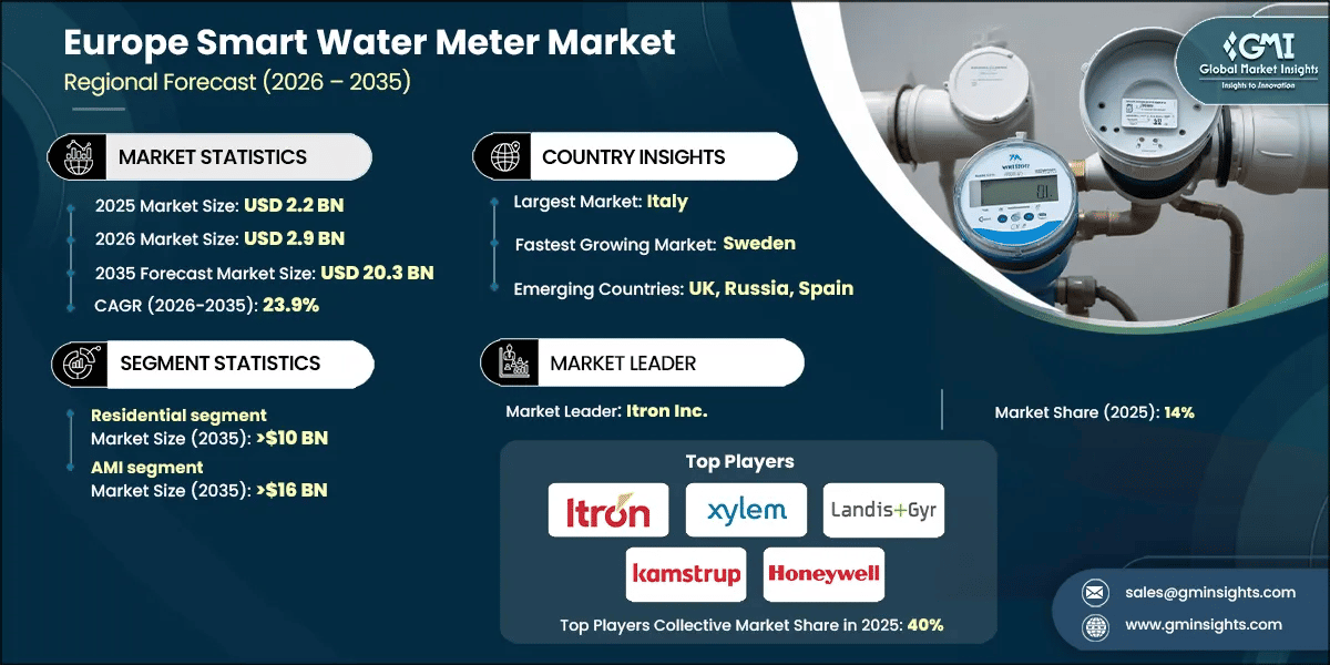 Europe Smart Water Meter Market