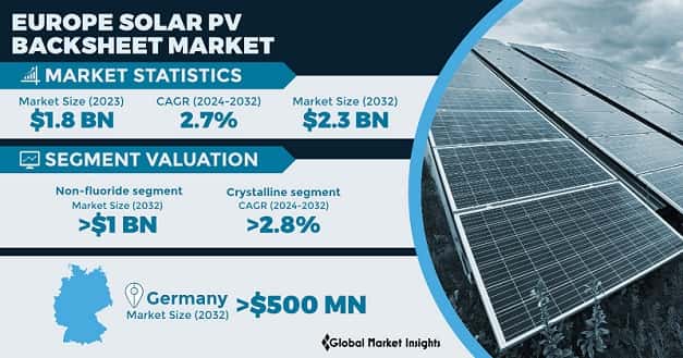 Europe Solar PV Backsheet Market