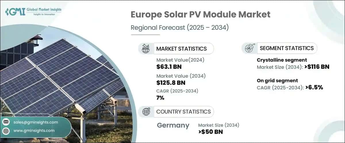 Europe Solar PV Module Market