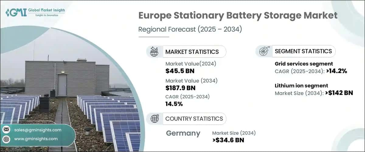 Europe Stationary Battery Storage Market