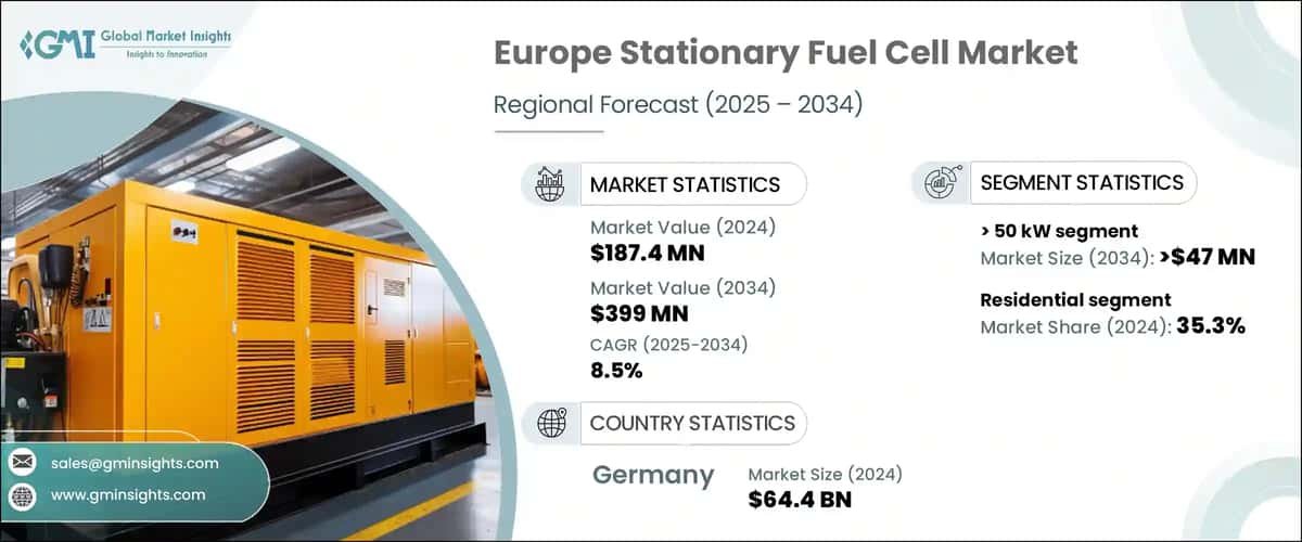 Europe Stationary Fuel Cell Market