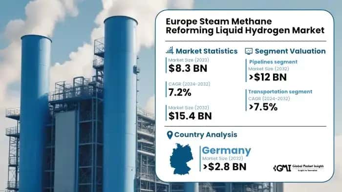 Europe Steam Methane Reforming Liquid Hydrogen Market