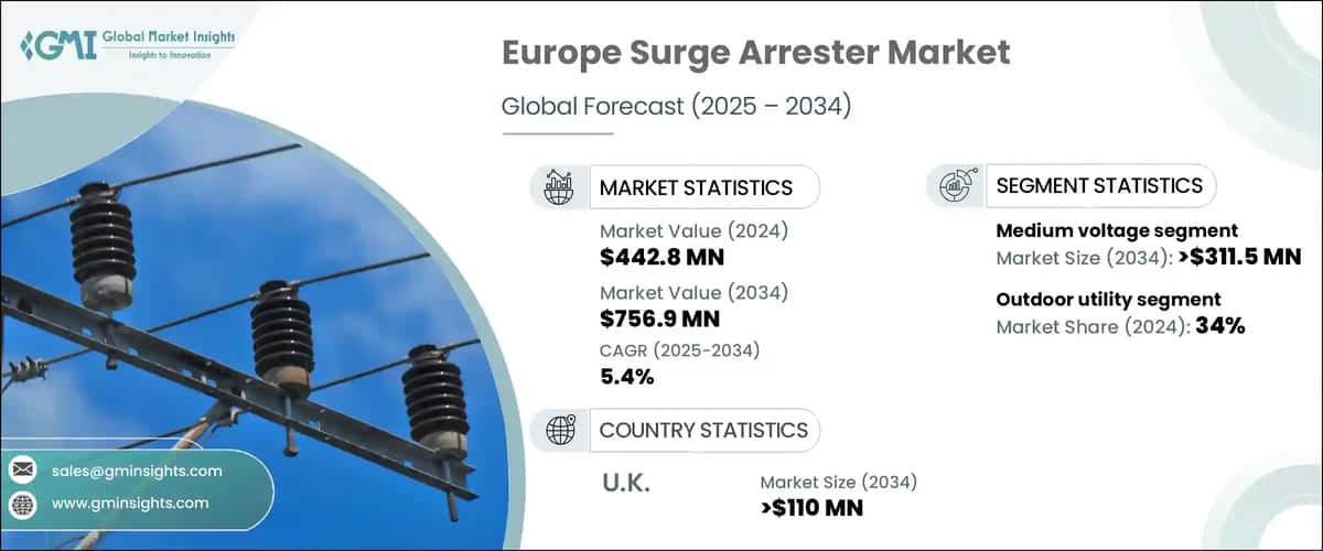 Europe Surge Arrester Market