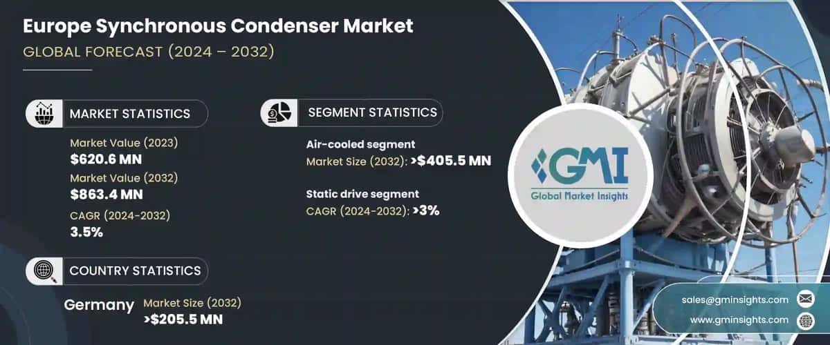 Europe Synchronous Condenser Market
