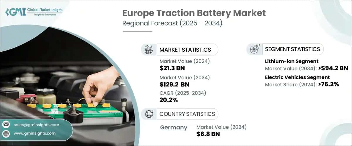 Europe Traction Battery Market