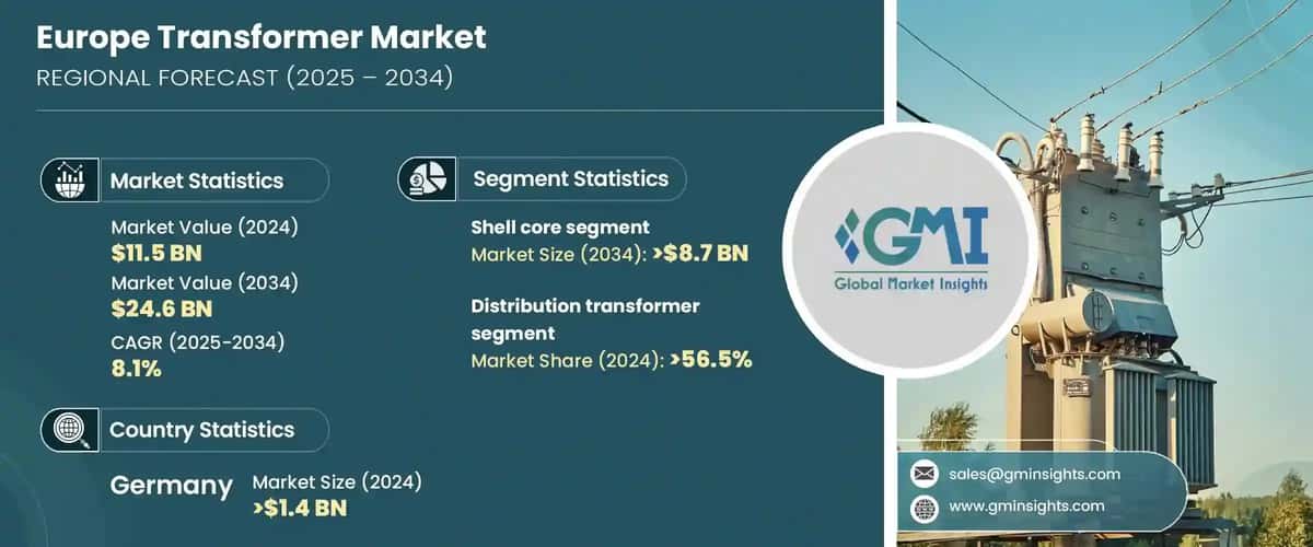 Europe Transformer Market