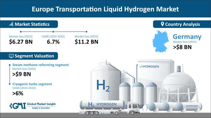 Europe Transportation Liquid Hydrogen Market