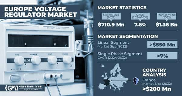 Europe Voltage Regulator Market