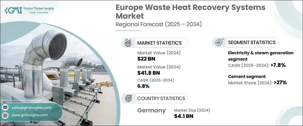Europe Waste Heat Recovery Systems Market