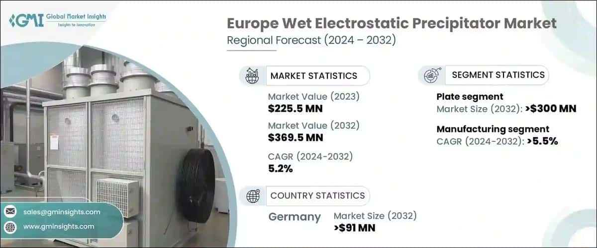 Europe Wet Electrostatic Precipitator Market