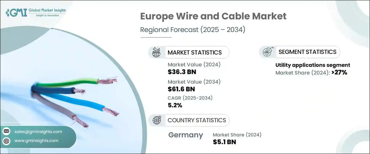 Europe Wire and Cable Market